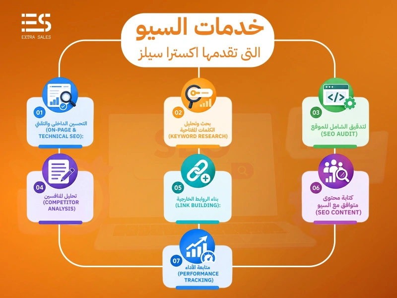 شركة خدمات سيو احترافية لتصدر نتائج جوجل ومضاعفة مبيعاتك